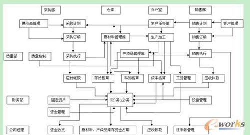 erp案例 erp改变德州三和电器传统管理模式