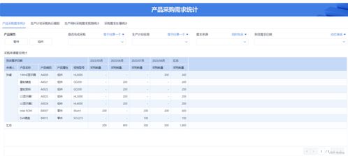 适合中小生产企业的erp软件有哪些 推荐用哪个