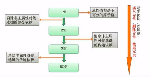 软考学习 2