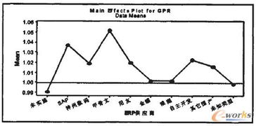 erp实施对制造企业成本效率影响的实证研究