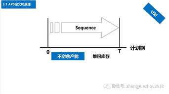 如何选型aps