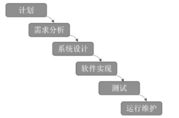 软考笔记 九 高级系统架构师 分析师 软件工程与项目管理