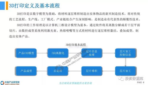 2018年中国3d打印行业前景研究报告