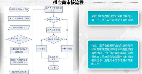 neutron star erp gsp版 软件 医疗器械经营管理平台 gsp管家