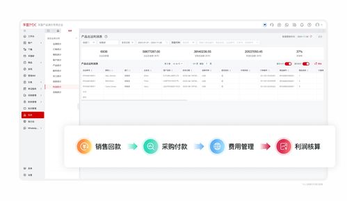 外贸erp 单证 采购 库存管理 erp外贸业务管理系统 孚盟软件
