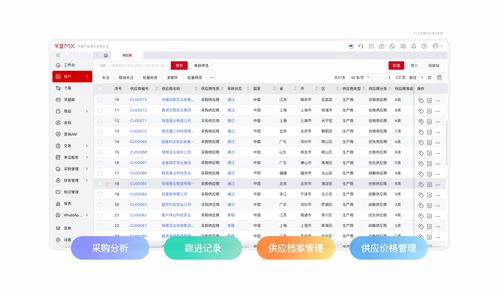 外贸erp 单证 采购 库存管理 erp外贸业务管理系统 孚盟软件