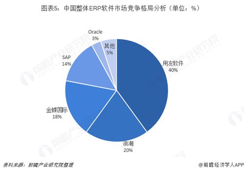 预见2019 2019中国erp软件产业全景图谱 附市场规模 竞争格局 企业转型现状 发展趋势