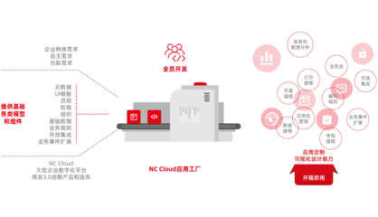 上海用友软件|用友ERP系统|用友财务软件|企业管理系统|用友云