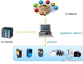 多产品集成系统 白色家电行业新思路,新拓展