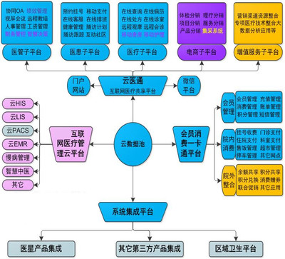软件系统定制开发