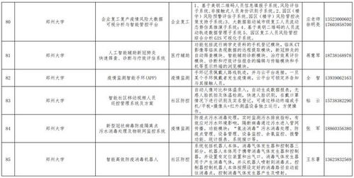 河南发布167个疫情防控相关软件产品和解决方案丨名单