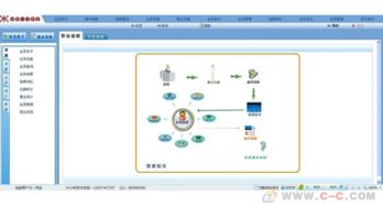 长沙会员管理软件定做 crm系统开发 会员刷卡系统开发