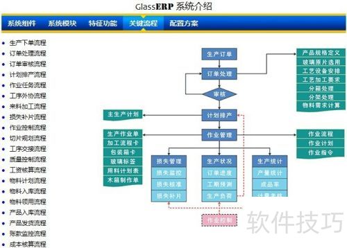玻璃深加工erp管理软件选择指南