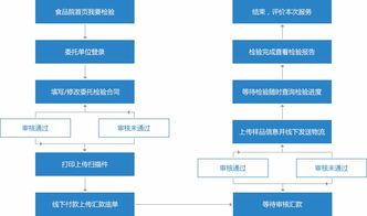 业务系统定制开发 尚品中国专注高端网站建设