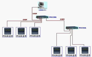局域网络远程交流电参数电压电流采集远传数显表