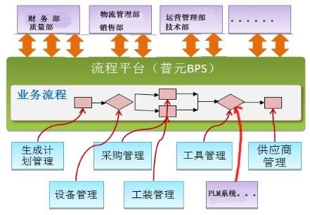 数字化智能工厂信息化系统集成整合规划建设方案