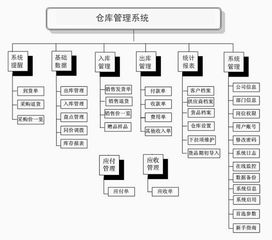 深圳凯路仓库管理系统 专业定制仓库与ERP软件，助力企业高效运营
