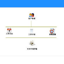 2021冷热箱价格与批发渠道解析 结合IT系统定制开发的行业新趋势