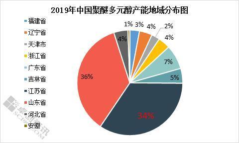 江苏园区整改对环丙产业链布局影响